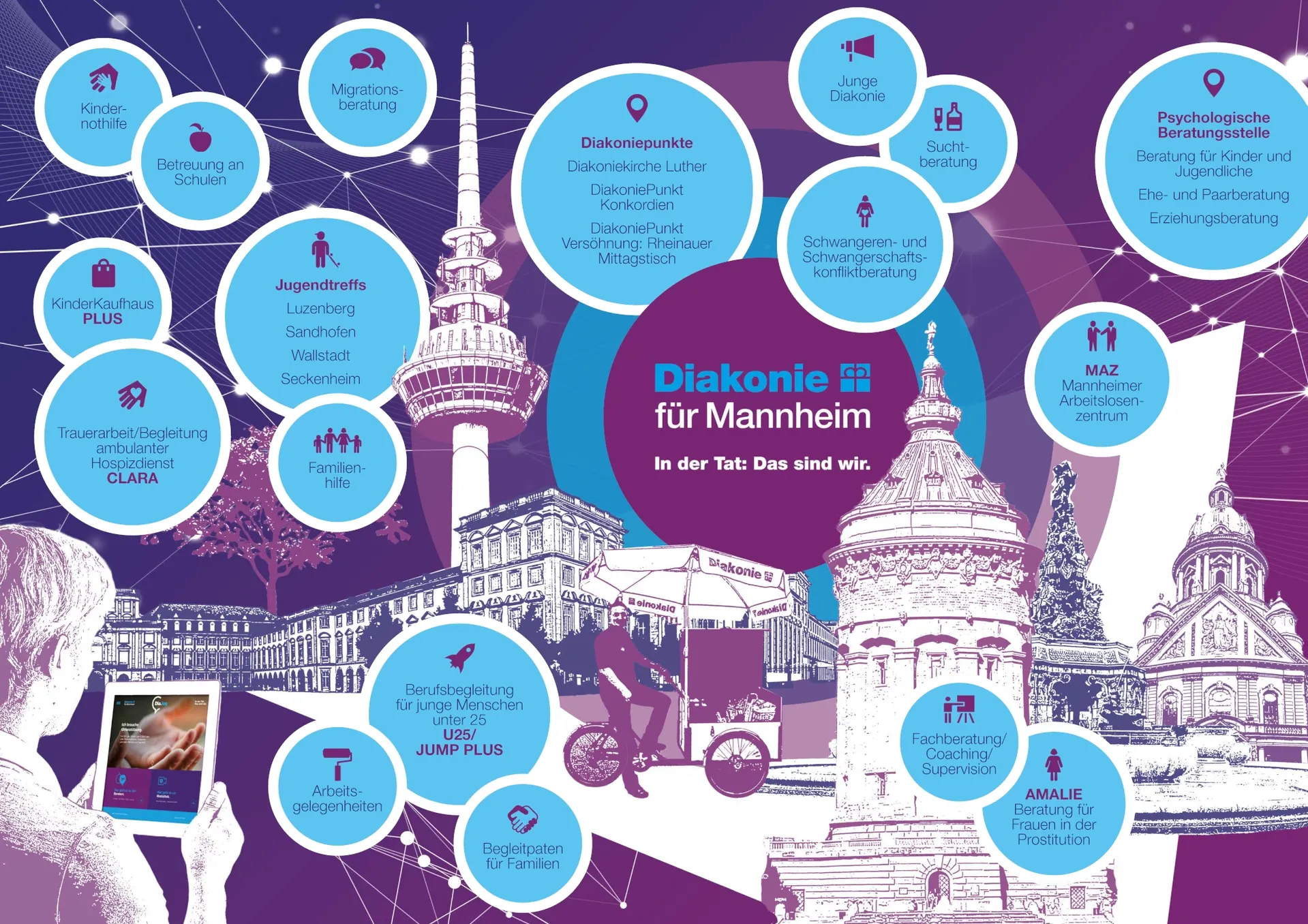 Diakonie Mannheim Leistungsübersicht